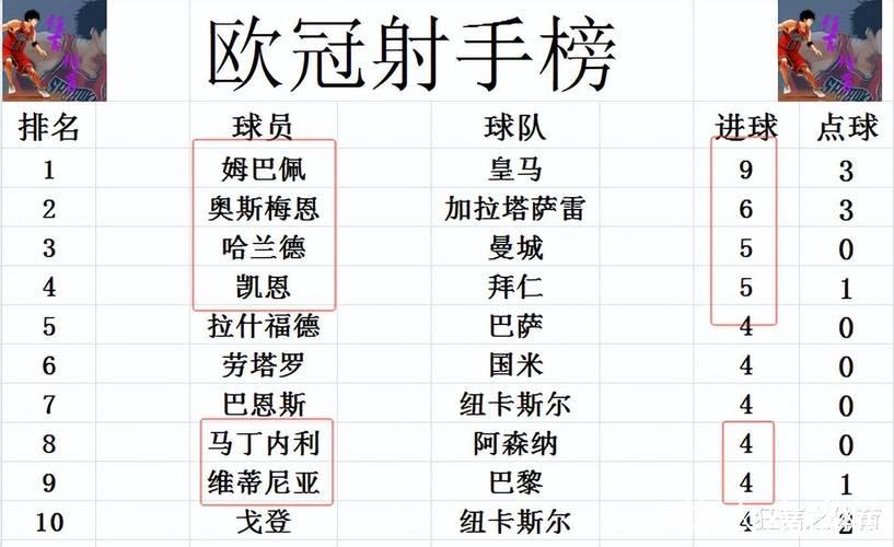 欧冠最新积分战报 高光时刻 阿森纳双线霸榜 姆