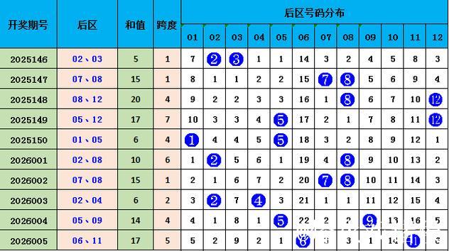 006期郭佳大乐透预测奖号：龙头凤尾分析
