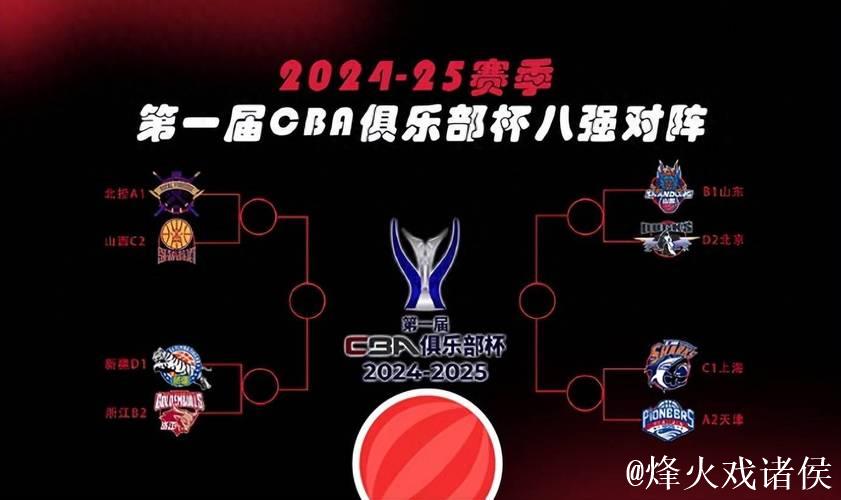 CBA俱乐部杯分组：京辽疆同组 广东遇北控