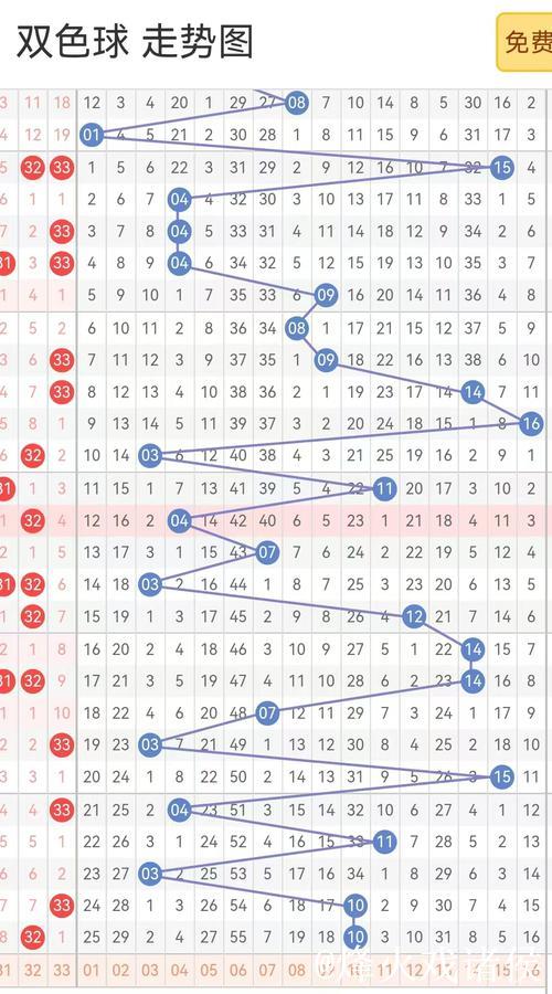 007期张雨双色球预测奖号：红球杀尾数